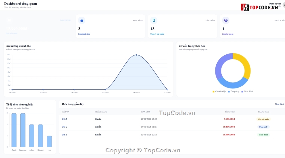 đồ án php,php mysql,Web điện thoại